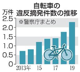 自転車摘発２万件突破 - Miyanichi e-press