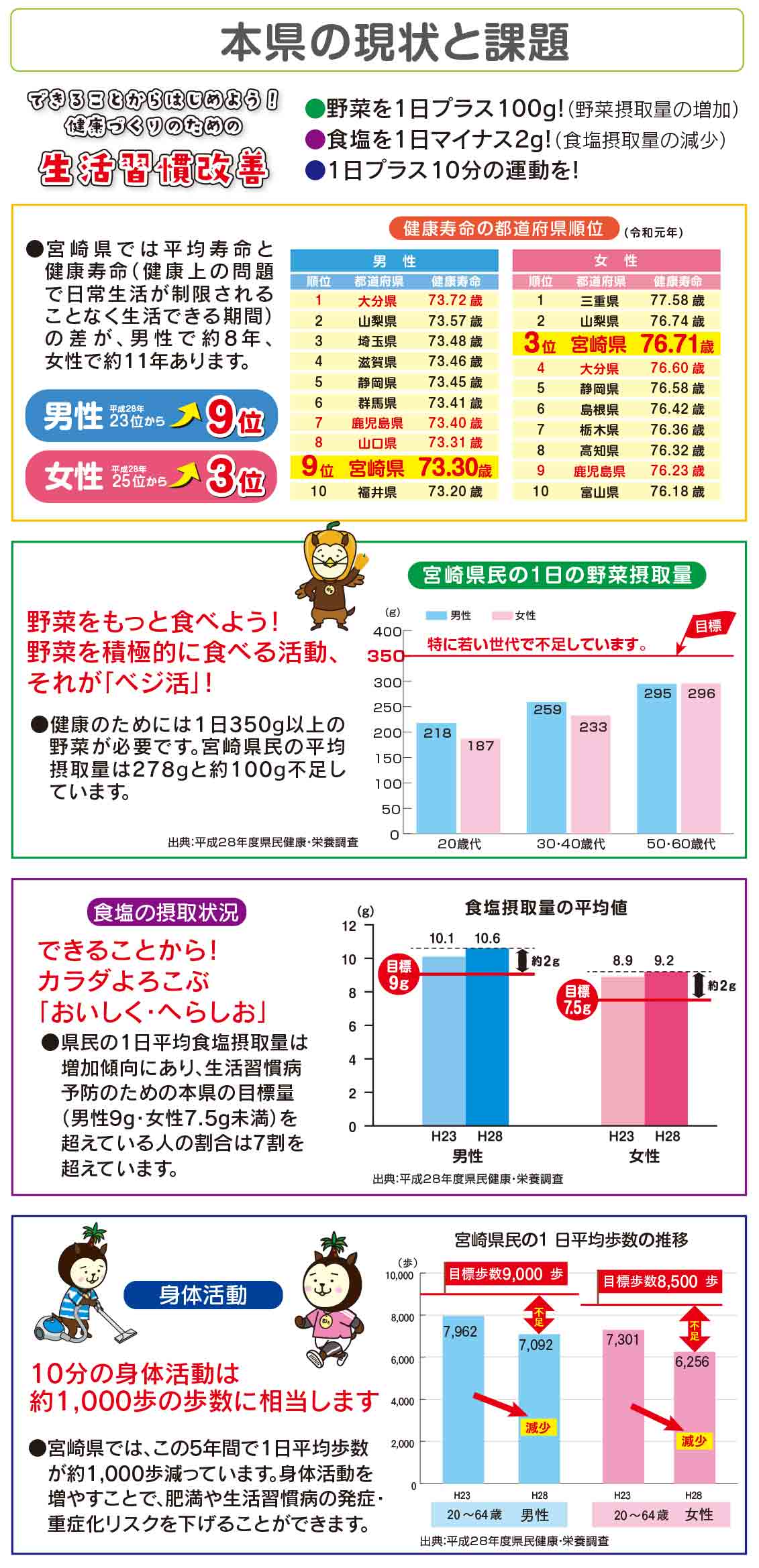 「健康経営」推進プロジェクト2022